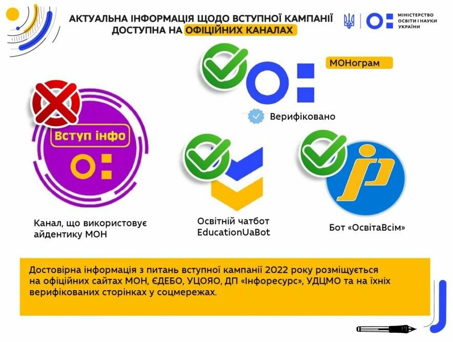 Обережно фейк. МОН не співпрацює у проєктах з організаціями, які надають платні освітні послуги