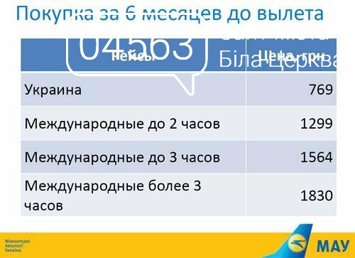 Покупка квитків за 6 місяців до вильоту Покупка квитків за 6 місяців до вильоту
