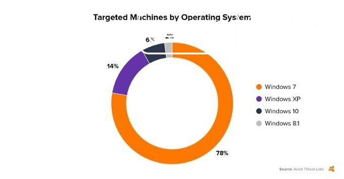 Вірус-вимагач Petya прийшов через оновлення програми M.E.Doc Вірус-вимагач Petya прийшов через оновлення програми M.E.Doc