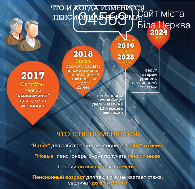 Пенсійна реформа прийнята за основу: що і коли зміниться Пенсійна реформа прийнята за основу: що і коли зміниться