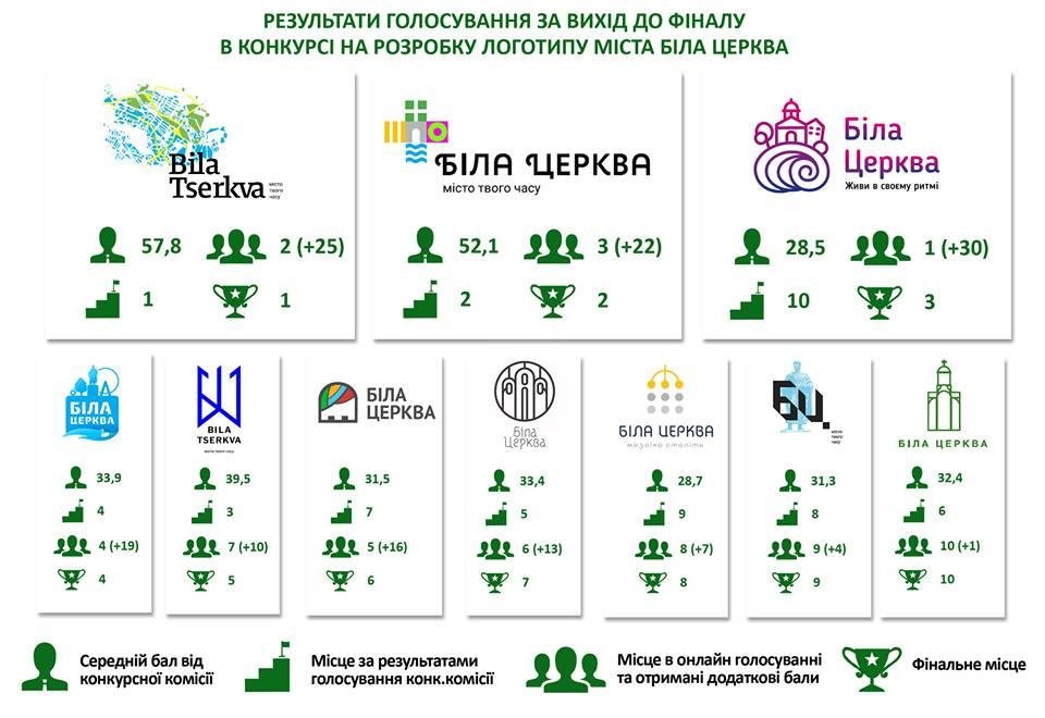 Бренд Білої Церкви Бренд Білої Церкви