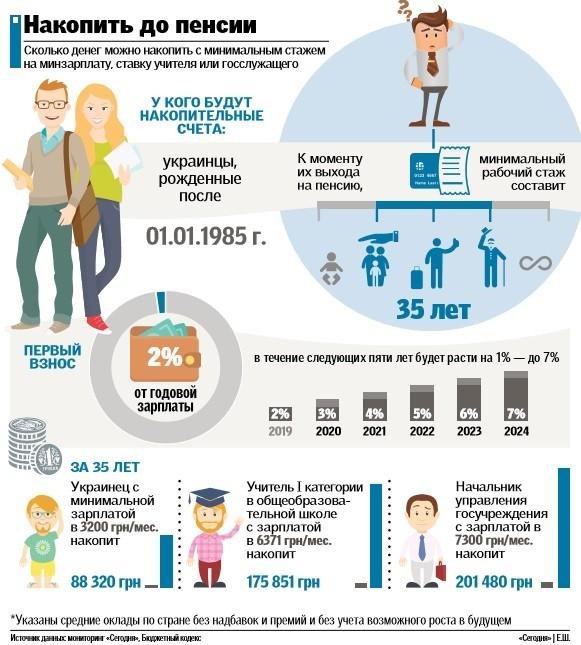 Пенсійна реформа Пенсійна реформа