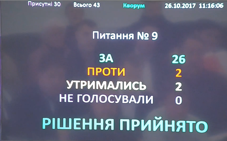 Депутати Білоцерківської міської ради звільнили виконавчий комітет та всіх заступників міського голови Депутати Білоцерківської міської ради звільнили виконавчий комітет та всіх заступників міського голови