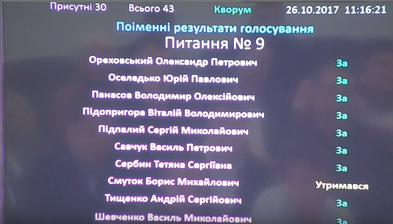 Депутати Білоцерківської міської ради звільнили виконавчий комітет та всіх заступників міського голови Депутати Білоцерківської міської ради звільнили виконавчий комітет та всіх заступників міського голови