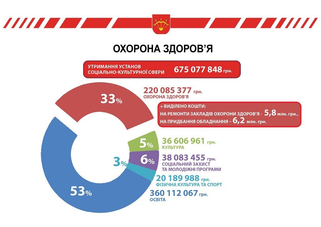 Міський голова Білої Церкви представив громаді свій звіт Міський голова Білої Церкви представив громаді свій звіт