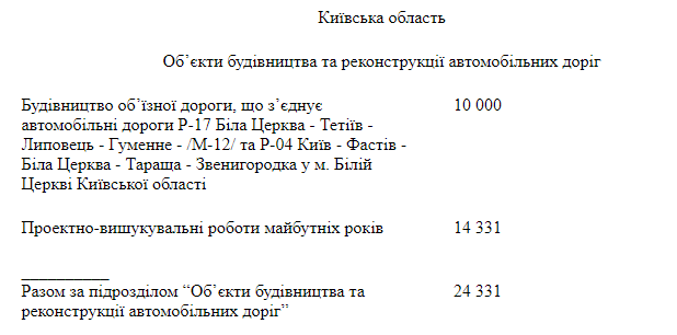 Будівництво окружної дороги в Білій Церкві: що буде з прива..., фото-1 Будівництво окружної дороги в Білій Церкві: що буде з приватними ділянками? , фото-1