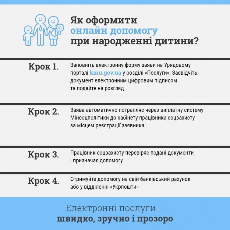 Як оформити державну допомогу на дитину за 20 хвилин , фото-1 Як оформити державну допомогу на дитину за 20 хвилин , фото-1