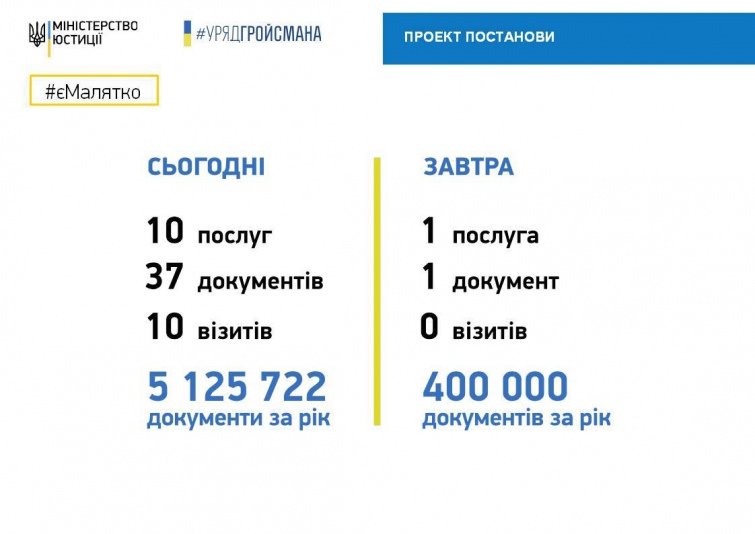До уваги білоцерківців: Уряд запроваджує послугу «еМалятко»..., фото-1 До уваги білоцерківців: Уряд запроваджує послугу «еМалятко», яка спростить життя молодим батькам, фото-1