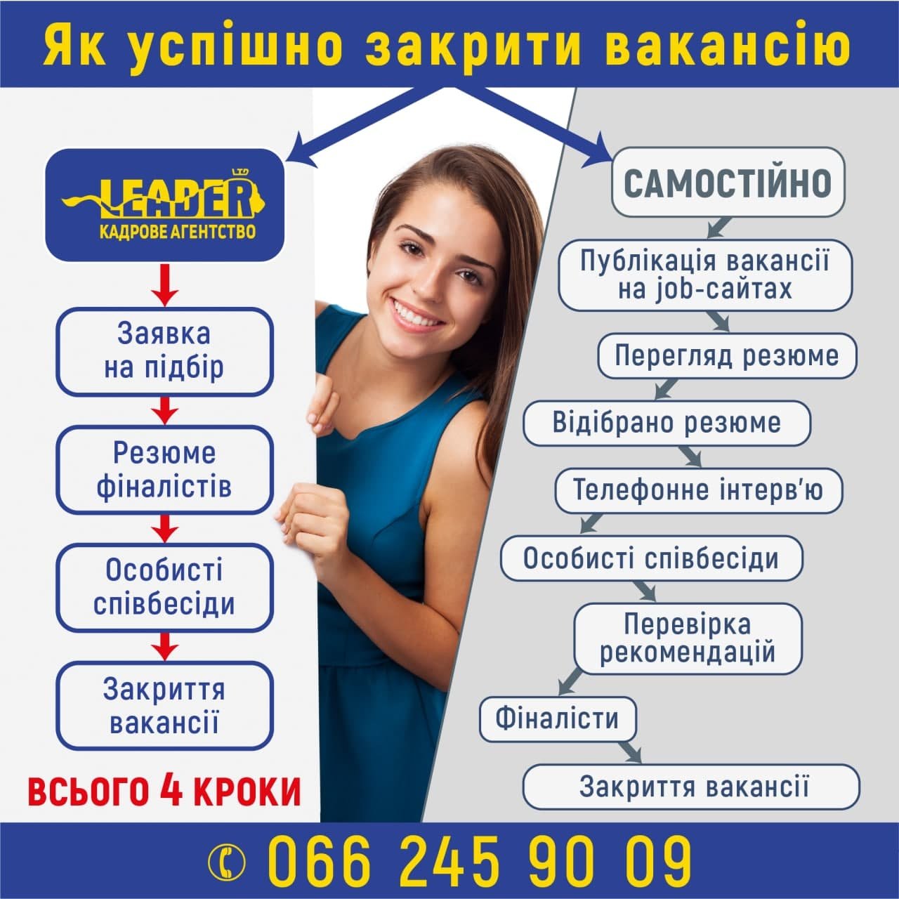 Як успішно закрити вакансію Як успішно закрити вакансію, Кадрове агентство "ЛІДЕР-ЛТД"