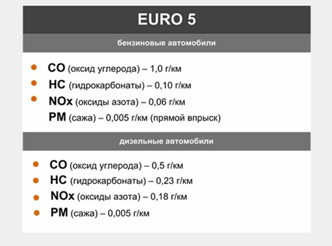 Отличие евро. Стандарты евро для автомобилей таблица. Стандарт евро 5. Экологический стандарт евро. Стандарты выхлопа евро.